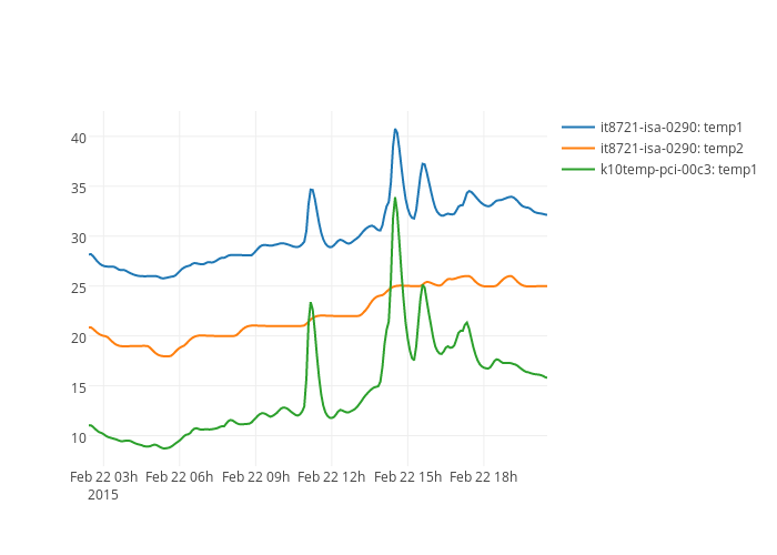 lm-graphs-later.png